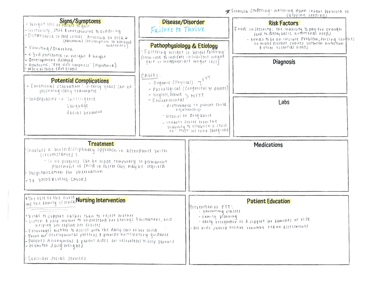 failure-to-thrive-ob-concept-map-nurs-2040-studocu