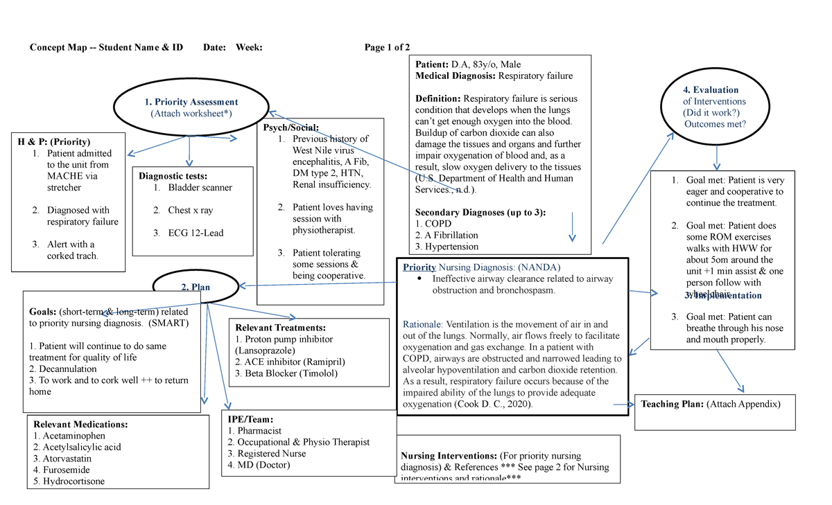 Concept Map 2 - Buildup of carbon dioxide can also damage the tissues ...