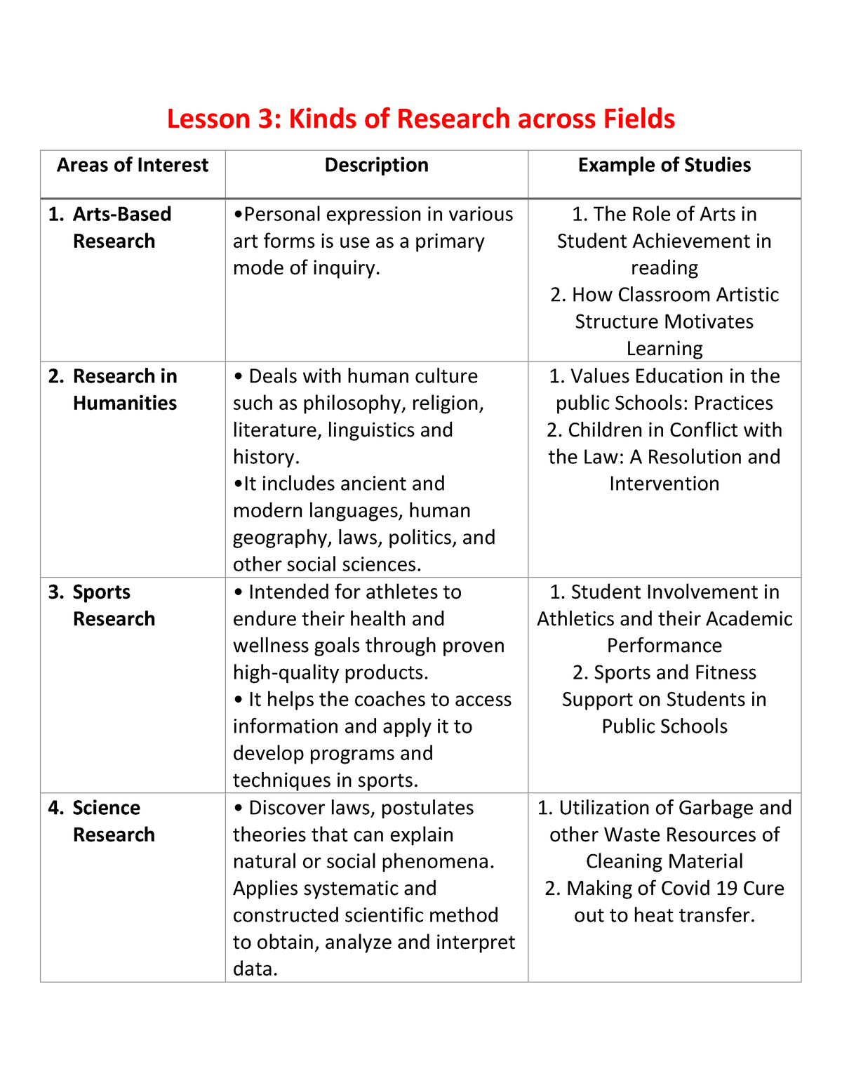 examples of qualitative research across fields