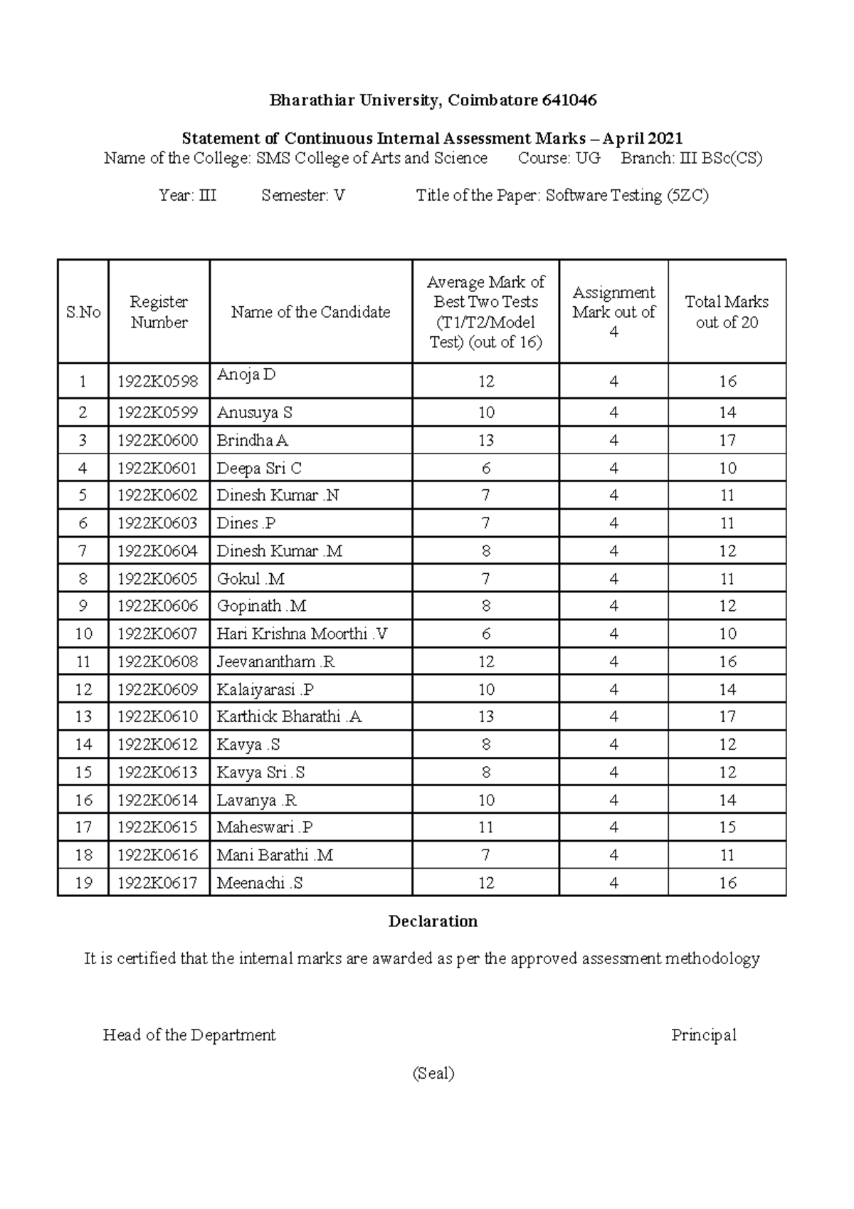 Software Testing CS 55 mark splitup - Bharathiar University, Coimbatore ...