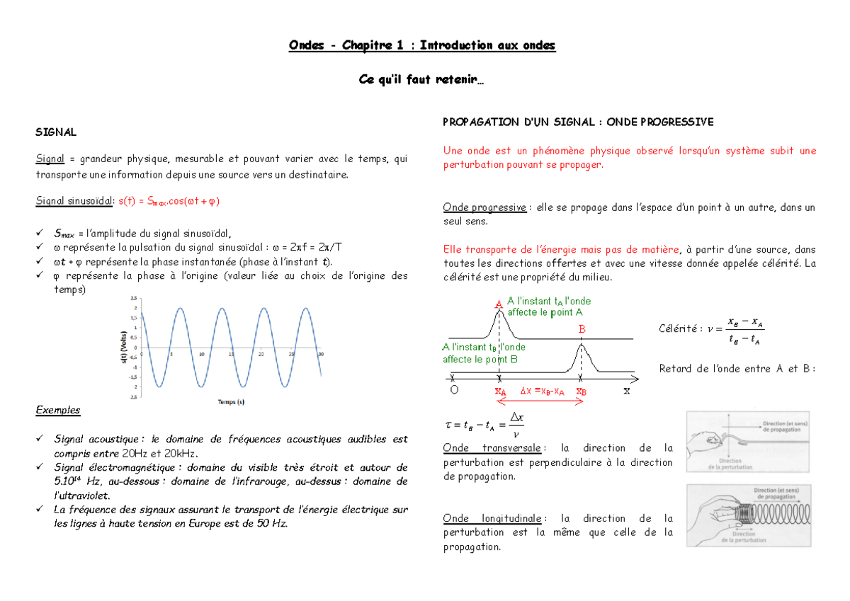 Introduction Aux Ondes Cours - Ondes - Chapitre 1 : Introduction Aux ...