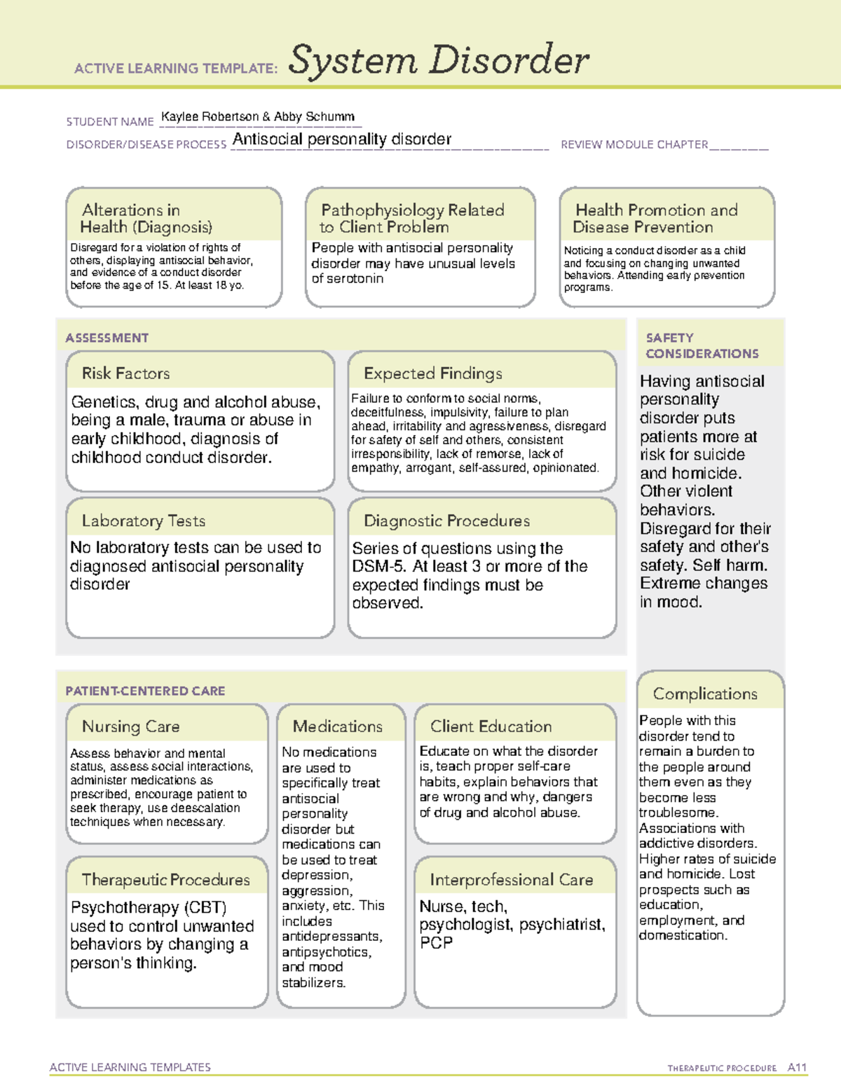 Antisocial Personality Disorder Ati Template