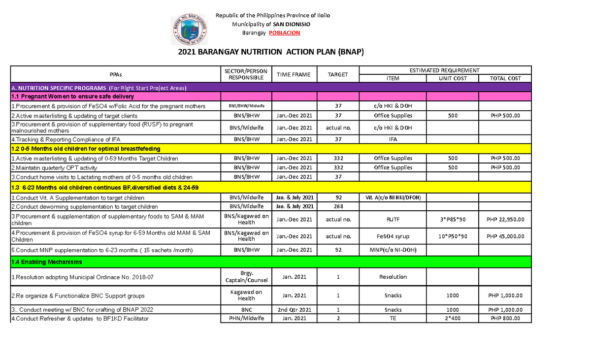 barangay-nutrition-action-plan-bnap-republic-of-the-philippines