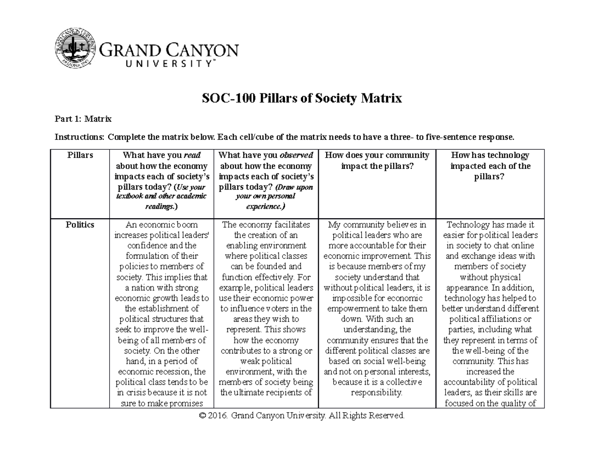 Everyday sociology gcu image