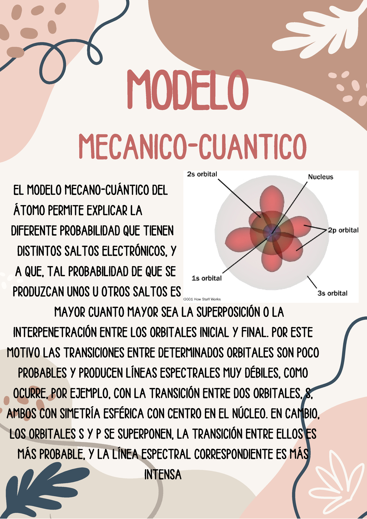 Modelo Mecanico Cuanntico Modelo El Modelo Mecano CuÁntico Del Átomo Permite Explicar La