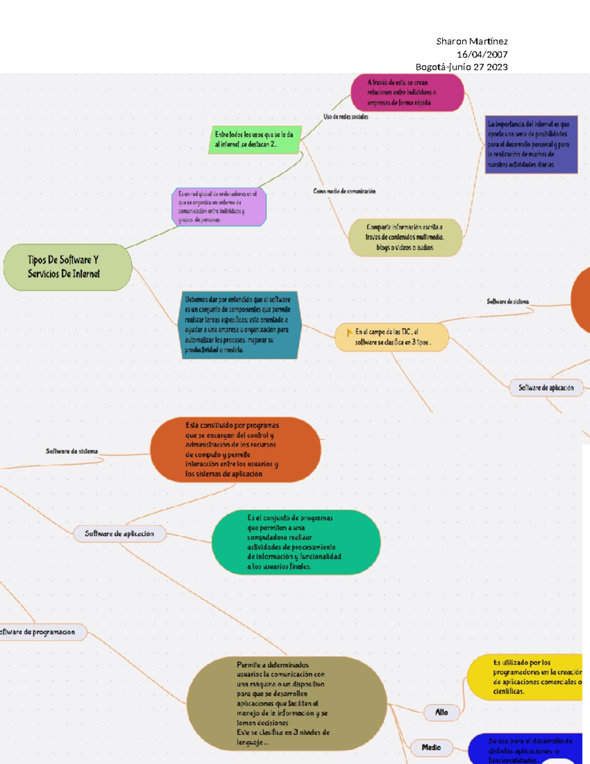 Evidencia GA1-220501046-AA1-EV01. Mapa mental - Software y servicios de ...