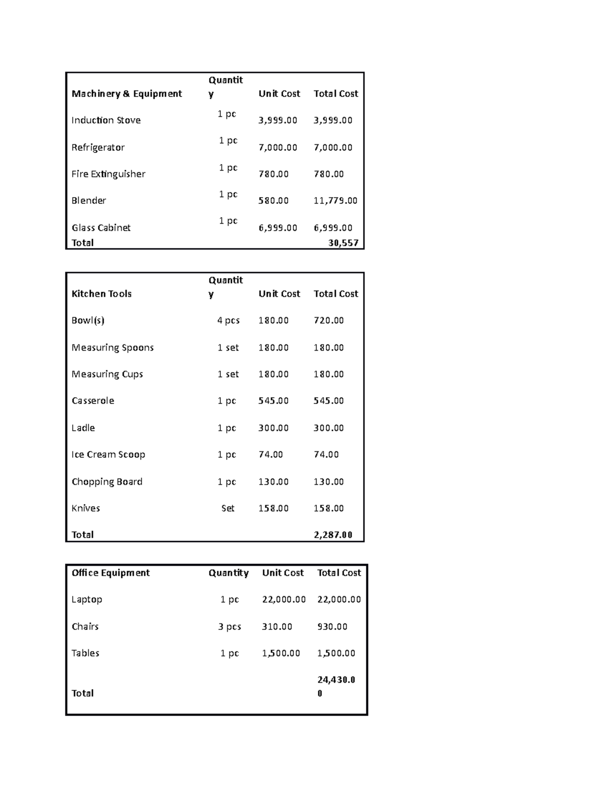 Chapter 3 Machinery And Equipment - Machinery & Equipment Quantity Unit ...