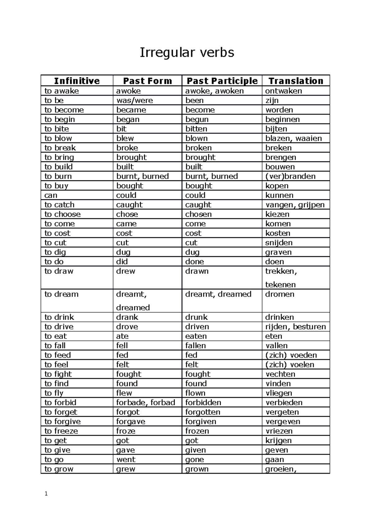 Exam 13 November 2016, questions and answers - Irregular verbs ...