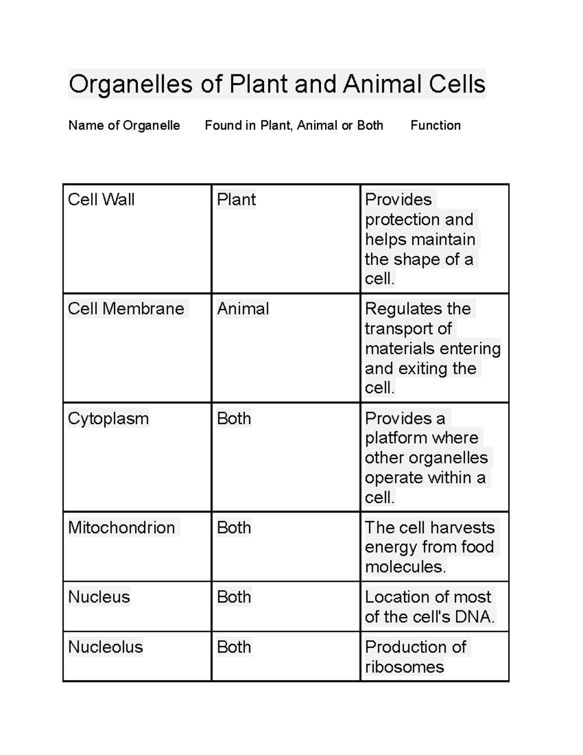 organelles-of-plant-and-animal-cells-cell-membrane-animal-regulates