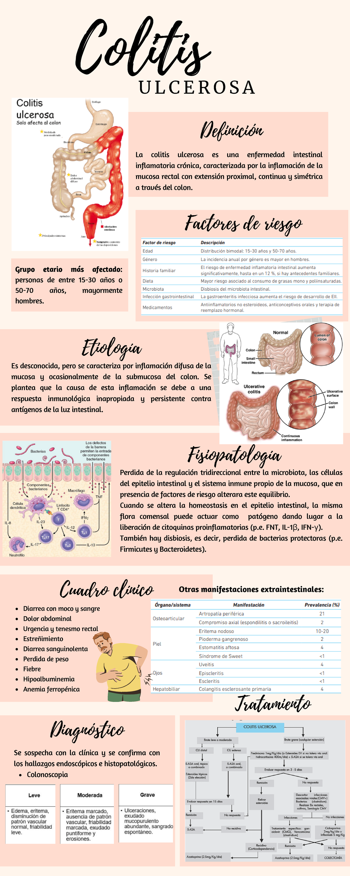 Infografía colitis ulcerosa Colitis U L C E R O S A La colitis ulcerosa es una enfermedad