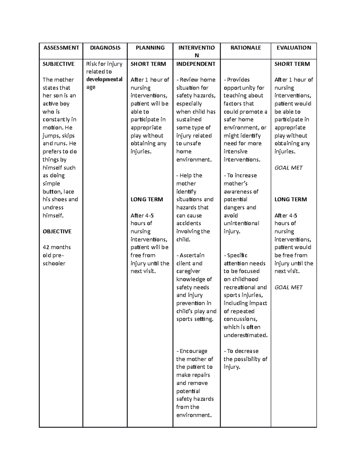 Risk for injury case 1 - hehe ncp - ASSESSMENT DIAGNOSIS PLANNING ...