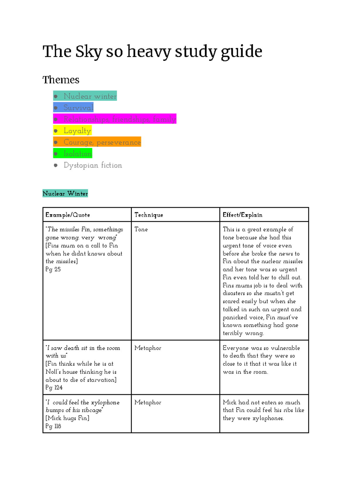 The Sky So Heavy Study Guide - The Sky so heavy study guide Themes ...