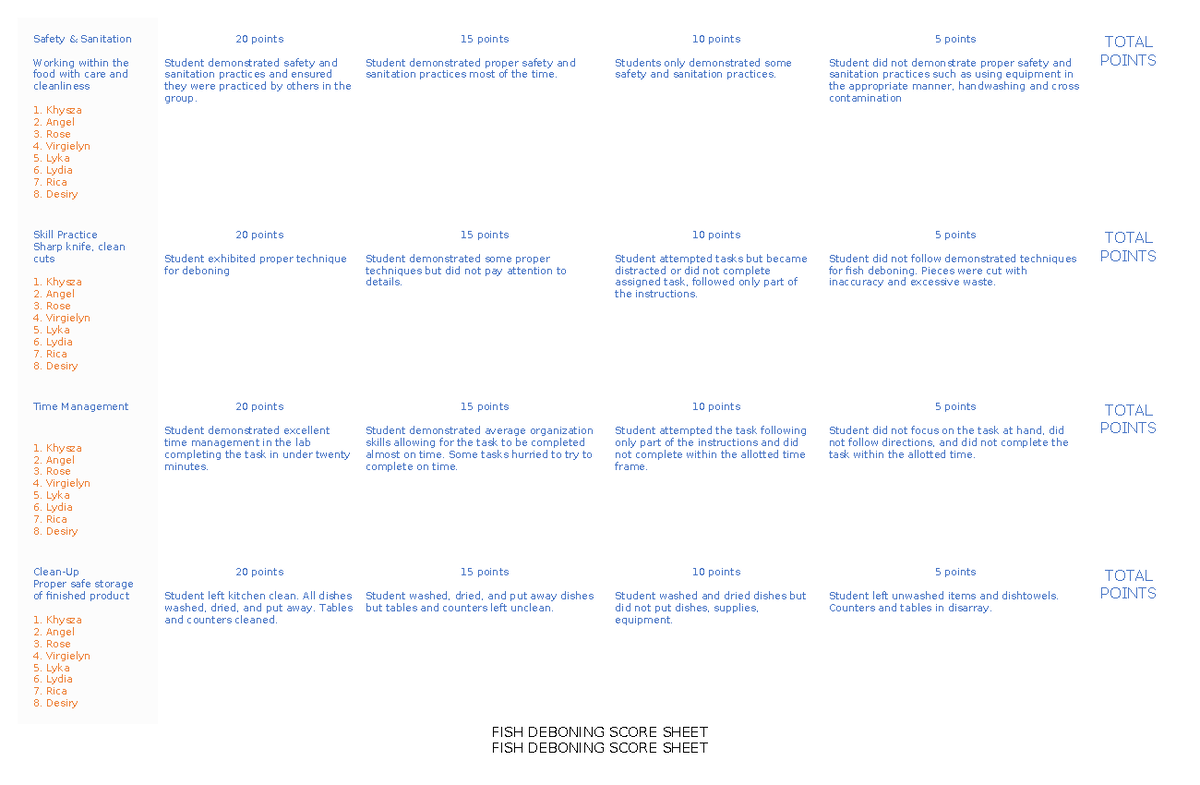 Fish Deboning Score Sheet - Safety & Sanitation Working within the food ...