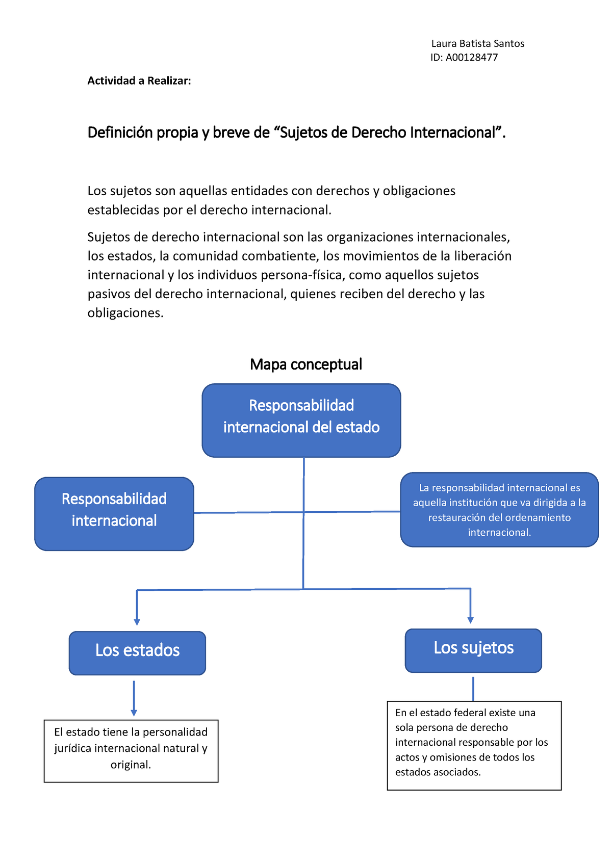 Batista- Santos- Laura- Sujetos Derecho Internacional - Laura Batista ...