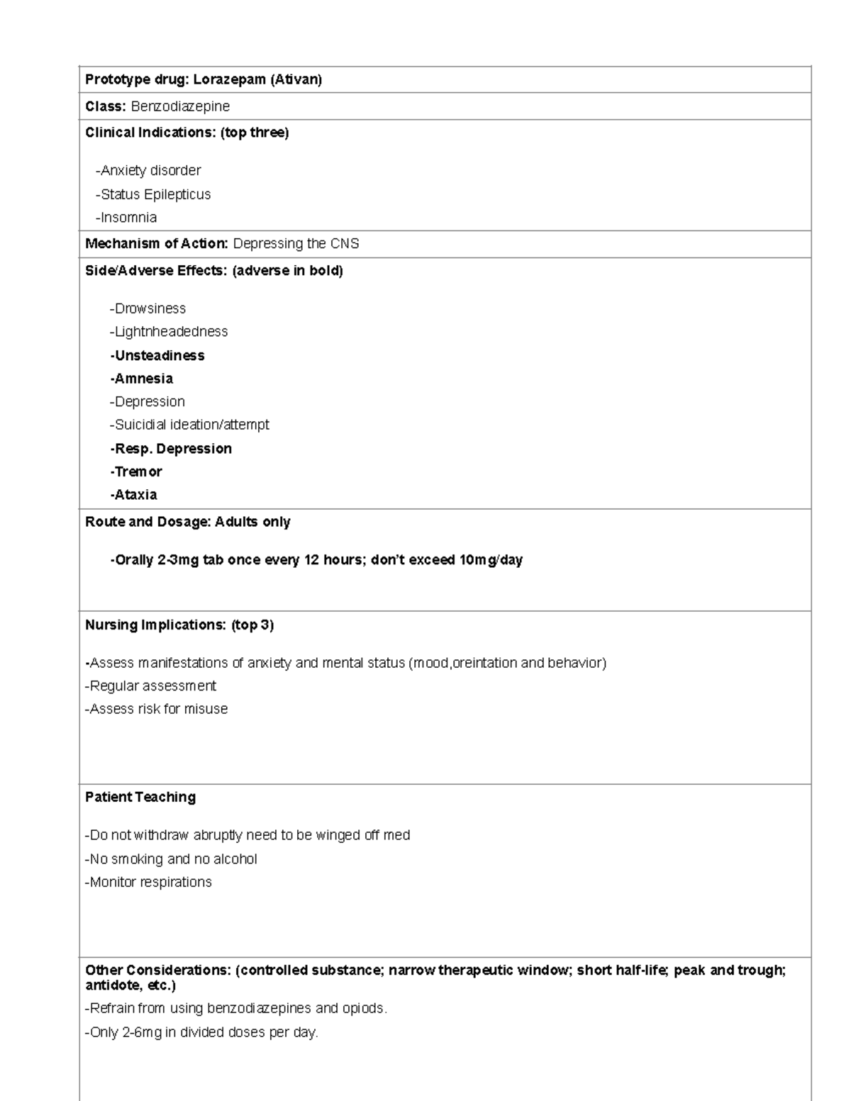 Meds week 1 Mental - Medications - Prototype drug: Lorazepam (Ativan ...