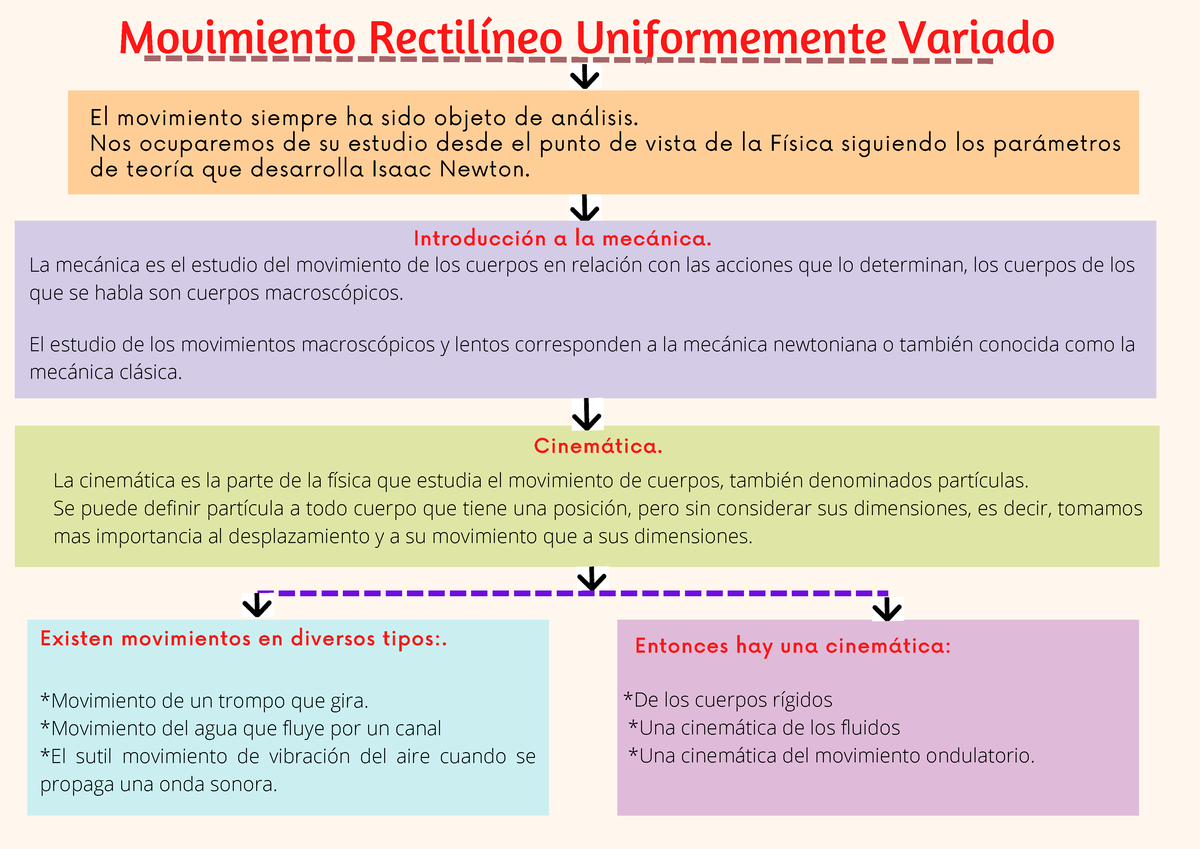 P1 FC MRUV - Apuntes Del ,MRUV - Introducción A La Mecánica. Movimiento ...