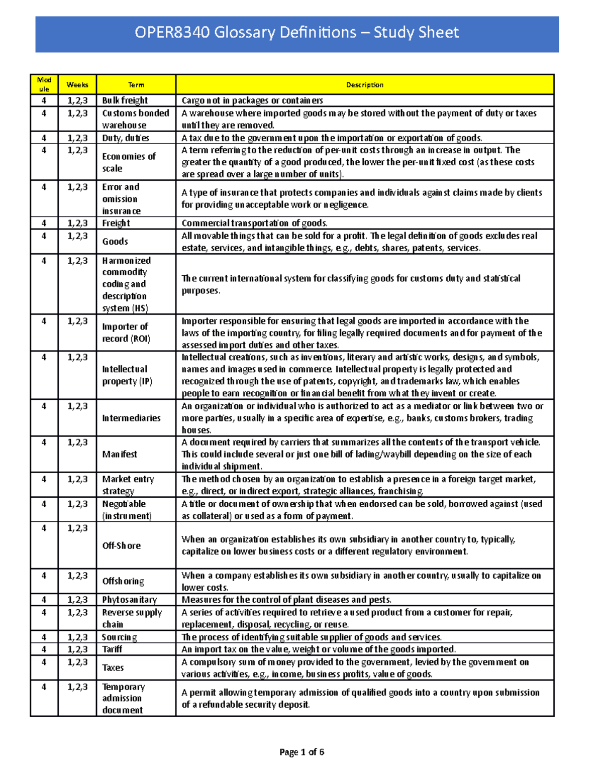 W23 Oper8340 Study Sheet Definitions By Week - Mod Ule Weeks Term 