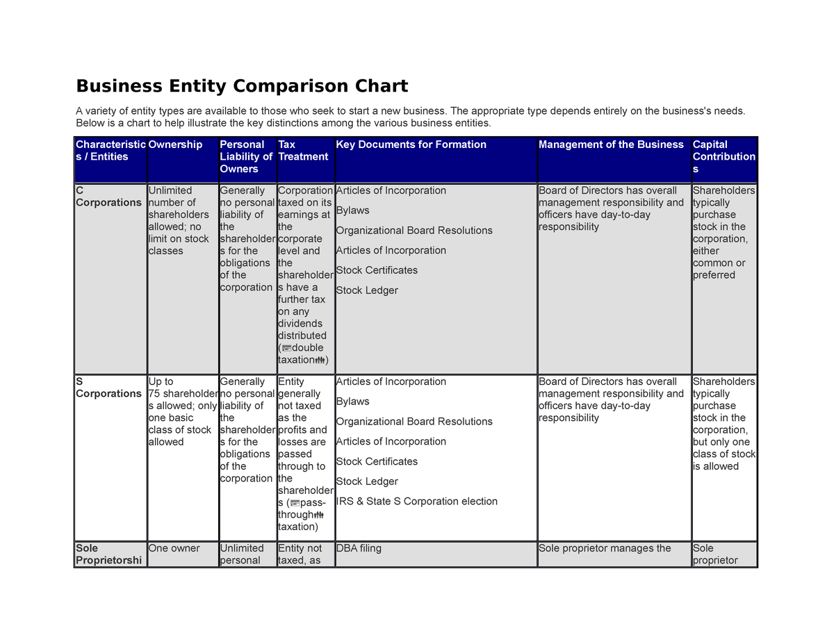 business-entity-comparison-overview-business-entity-comparison-chart