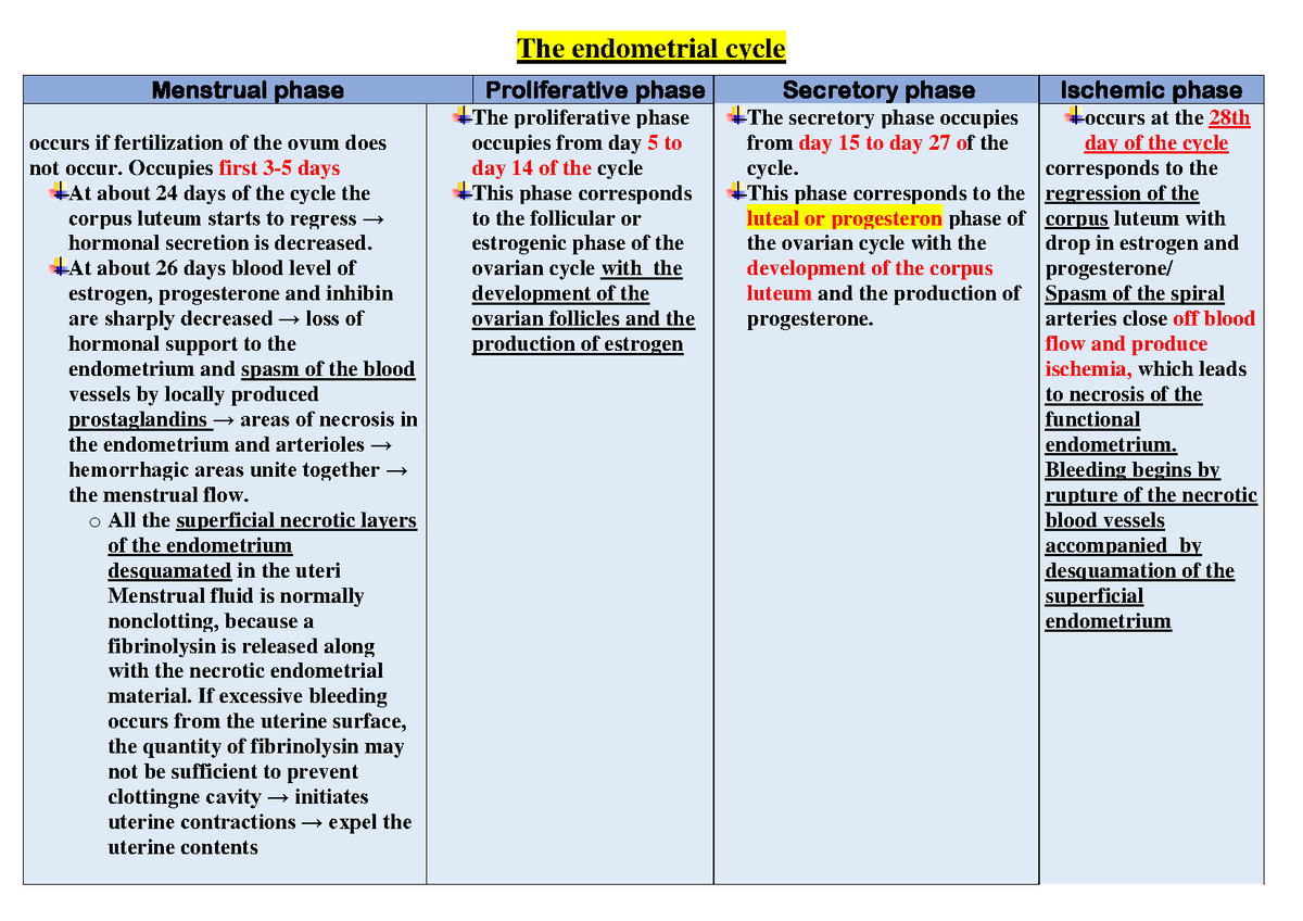 menstrual-cycle-clinical-pharmacology-the-endometrial-cycle