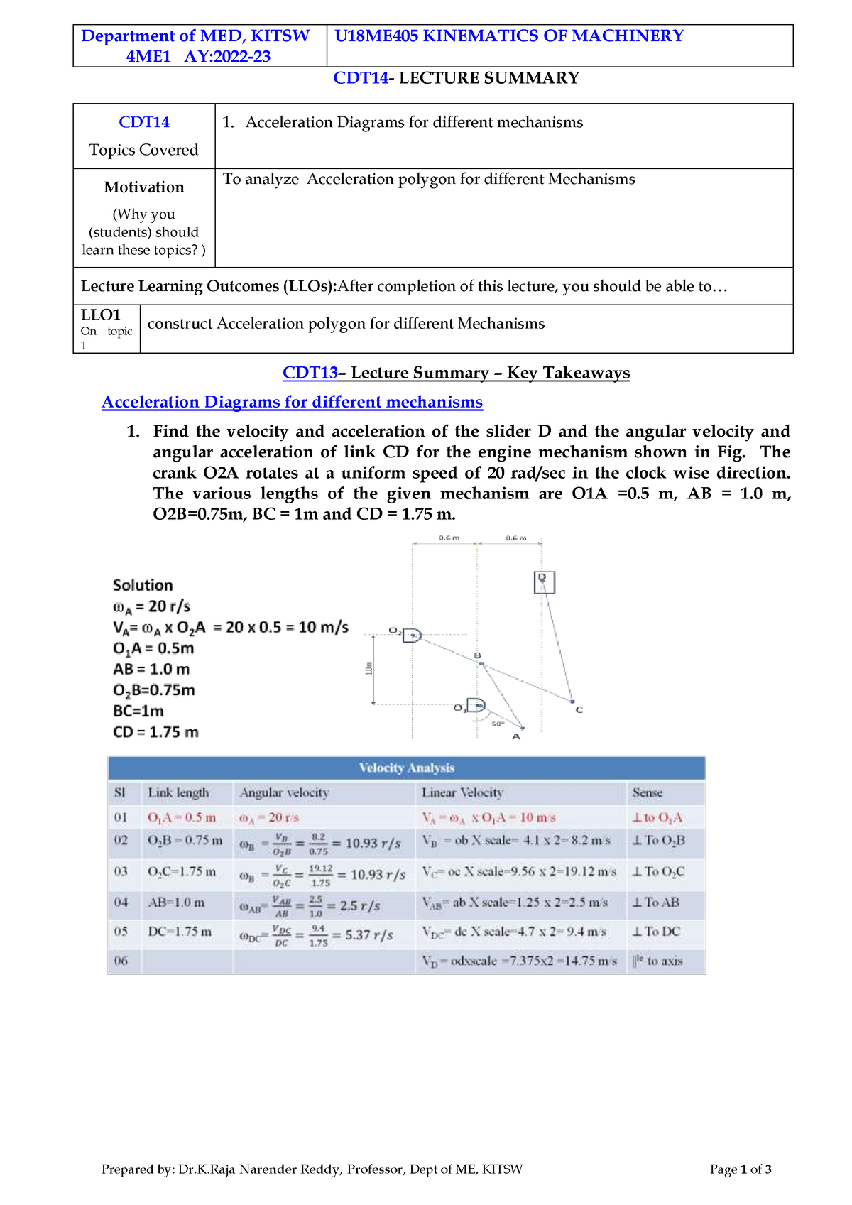 KOM CDT14 Summary 4ME1 Dr - Department of MED, KITSW 4ME1 AY:2022 ...