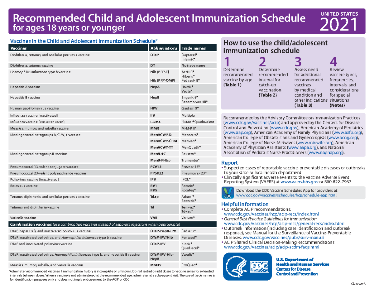 Recommended Child and Adolescent Immunization Schedule - UNITED STATES ...