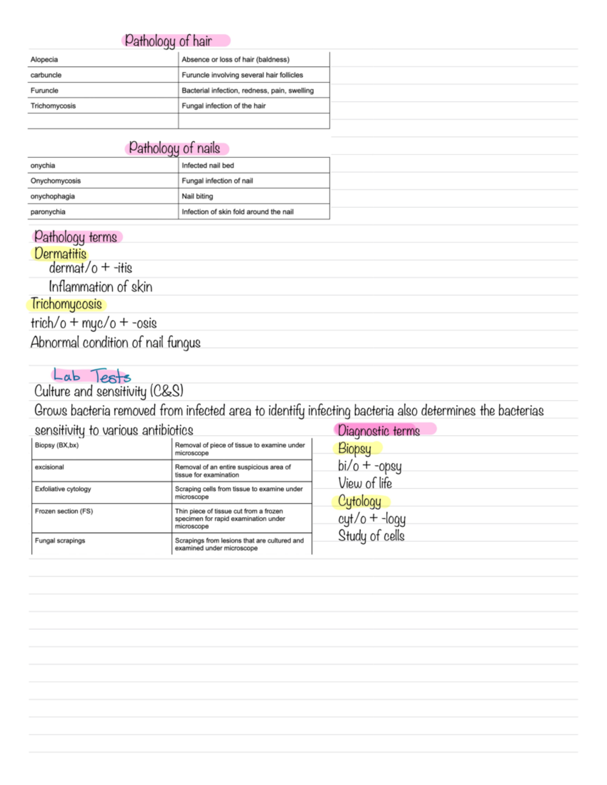 Medical Terminology; pathology terms - HTH 210 - Studocu