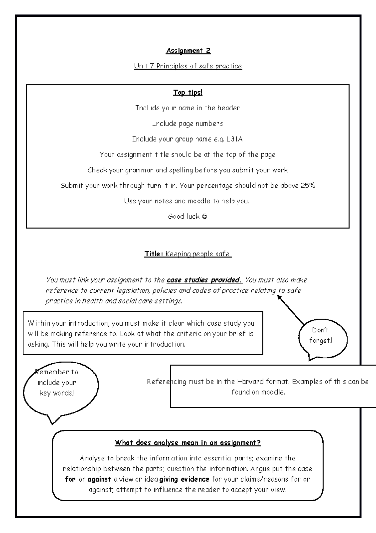 Assignment 2 Crib Sheet - Assignment 2 Unit 7 Principles of safe ...