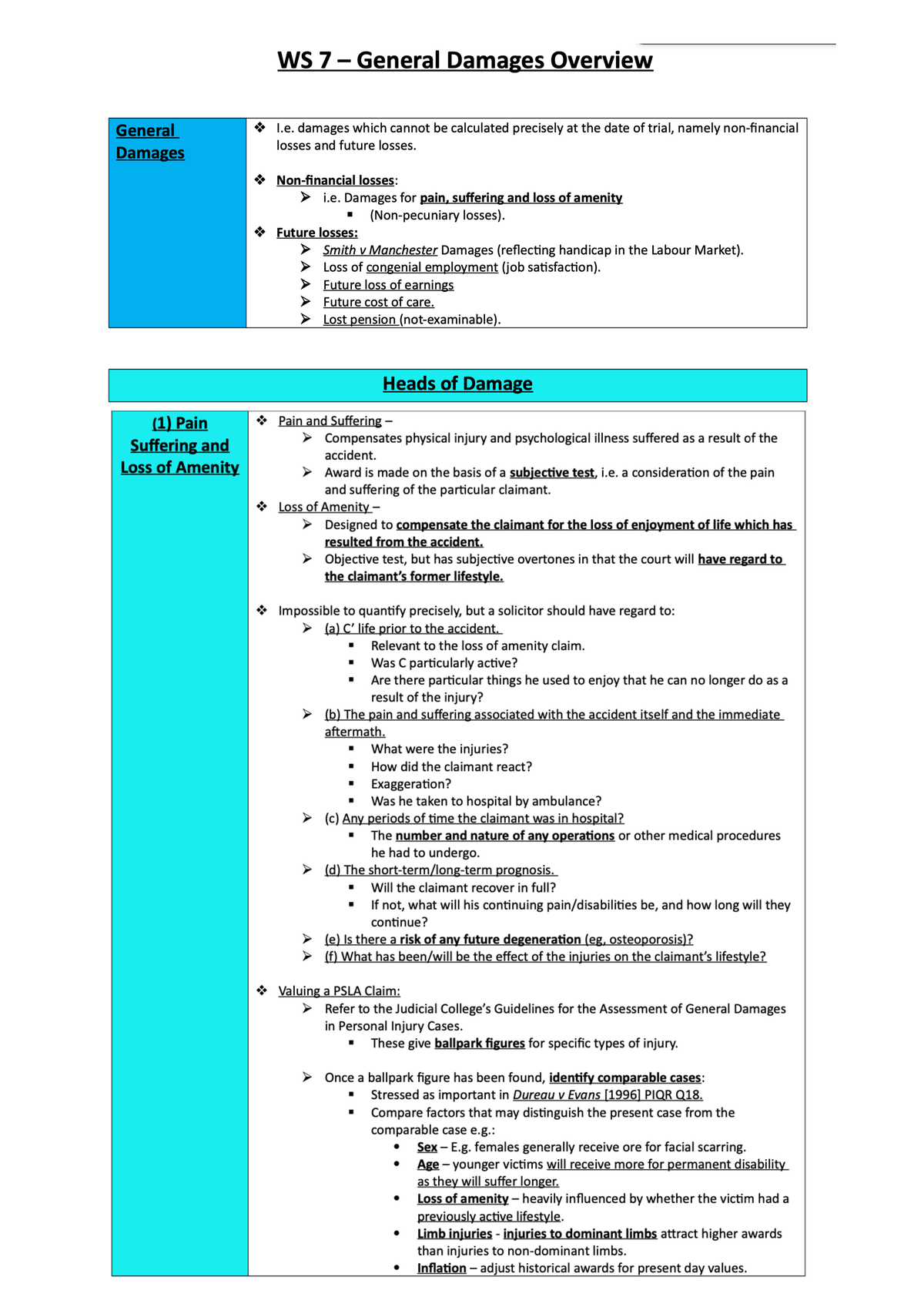 General damages overview - 2020/21 - Studocu