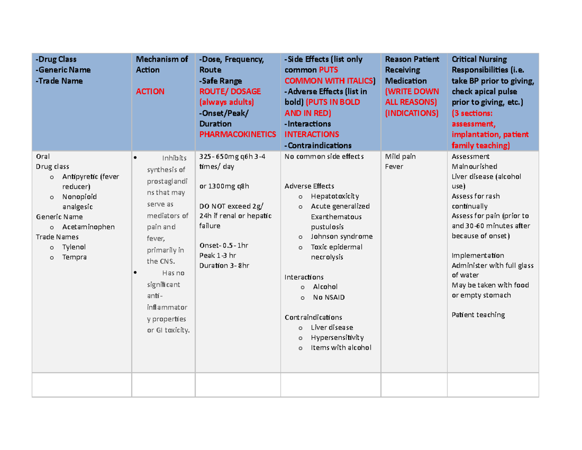 Acetaminophen Medication Research Form Drug Class Generic Name Trade Name Mechanism of Action