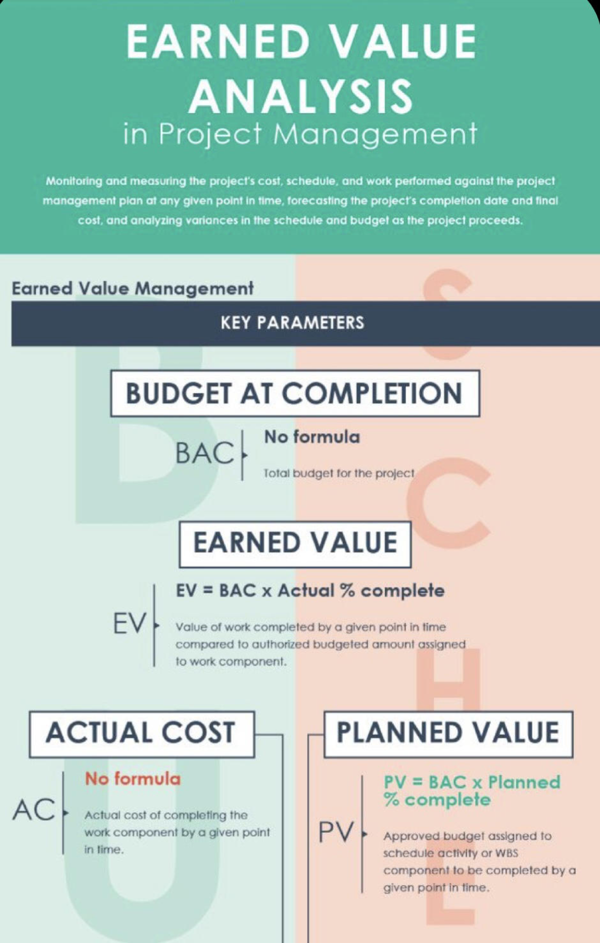 Earned Value Analysis In Project Management 2 How To Make Earned 