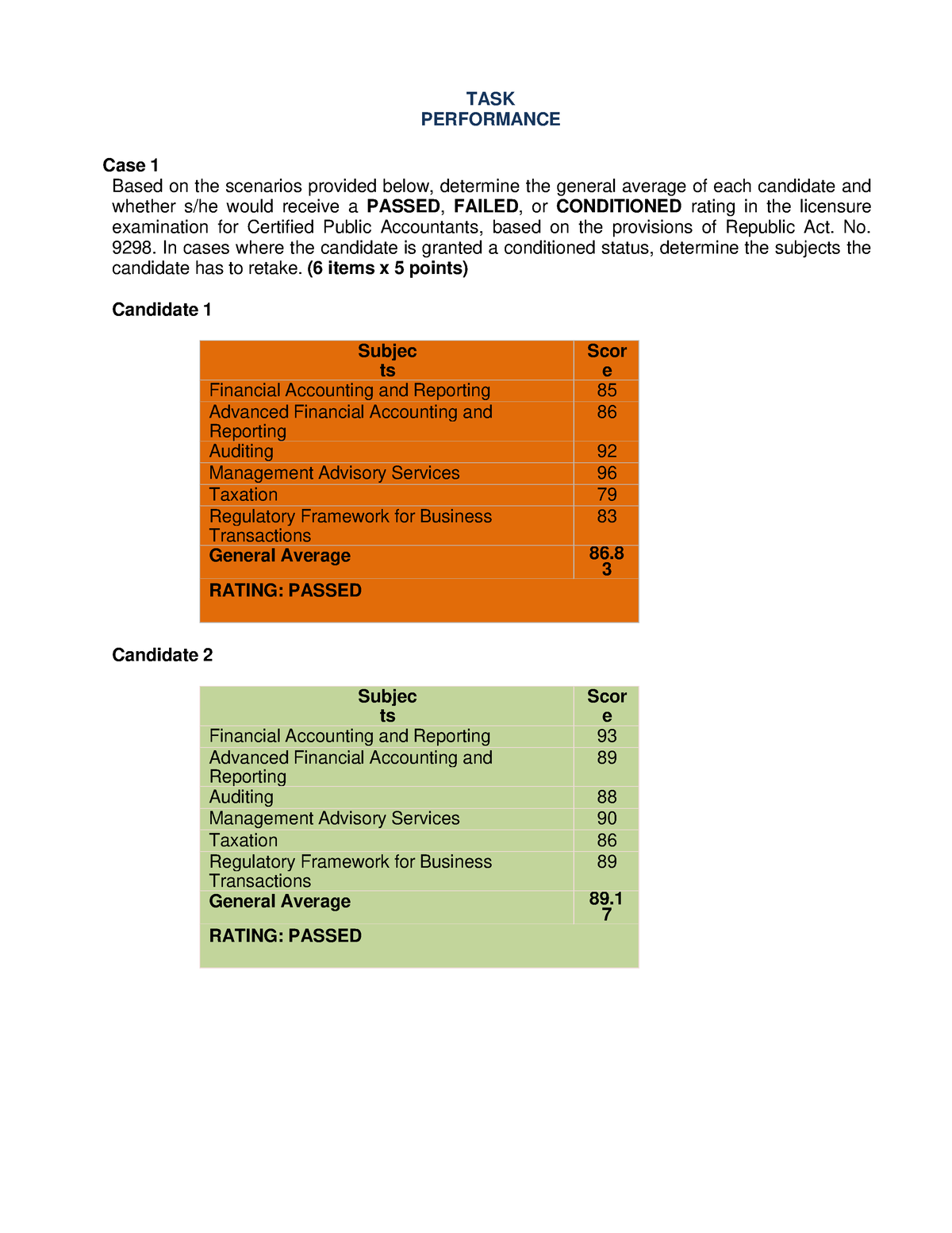 case study of task performance