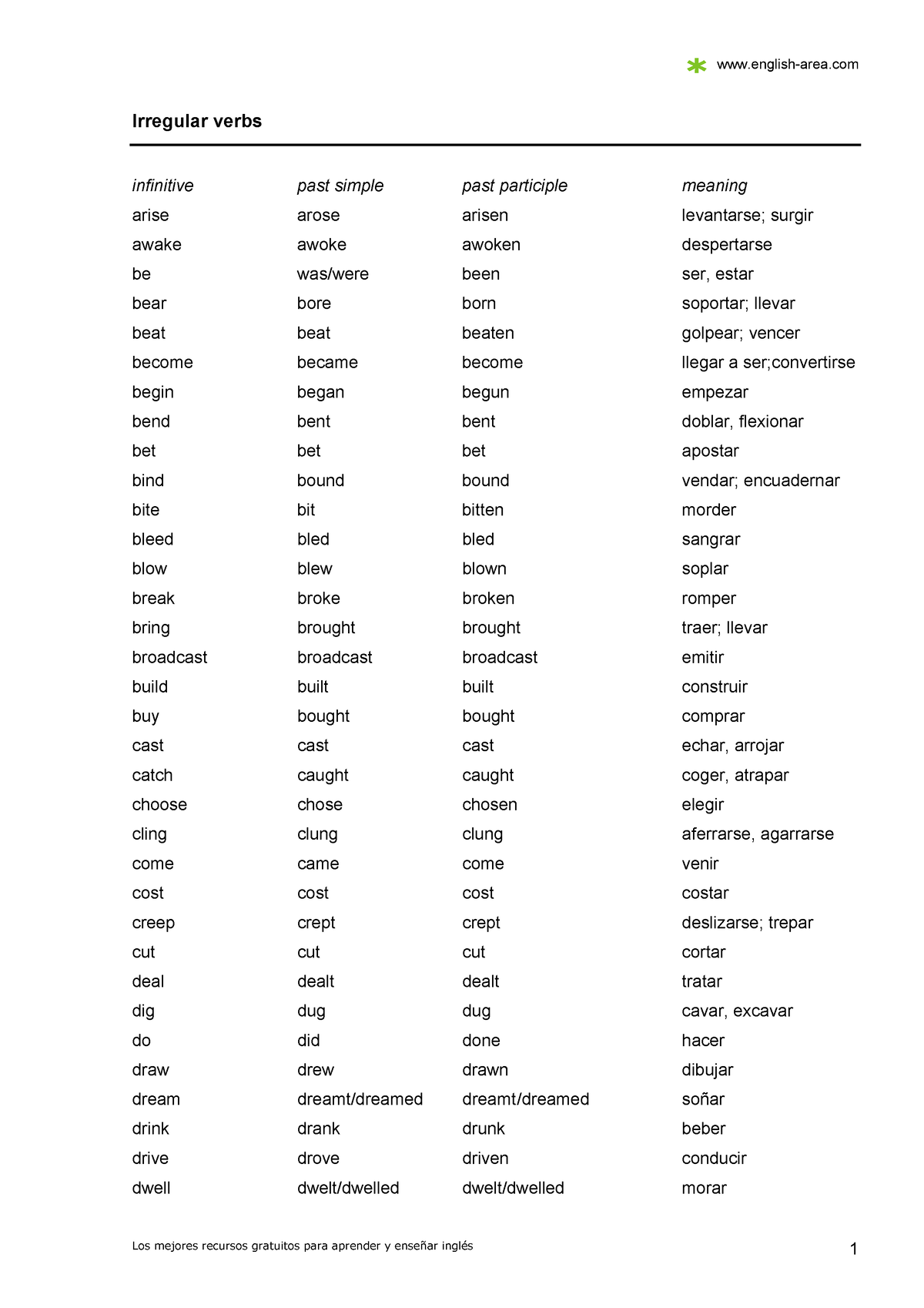 irregular-verb-list-english-spanish-irregular-verbs-infinitive-past