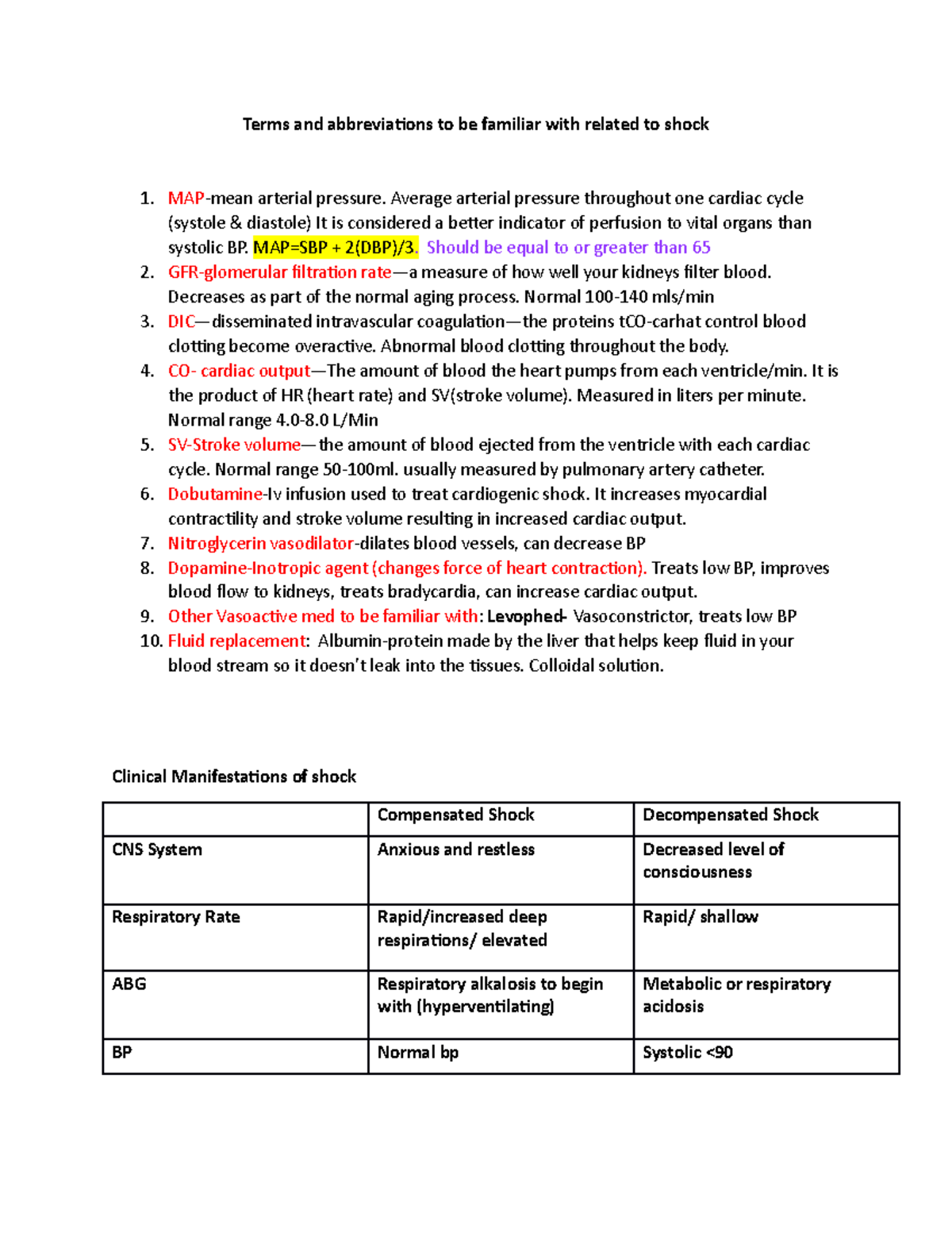 Shock info and terms Terms and abbreviations to be familiar with