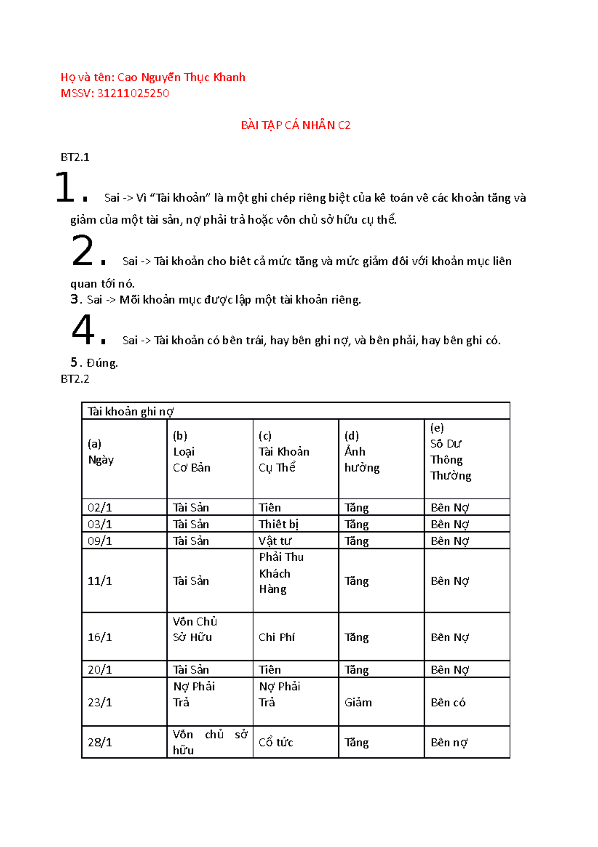 BTCN C2 - BTCN - H Và Tên: Cao Nguyêễn Th C Khanhọụ MSSV: 31211025250 ...