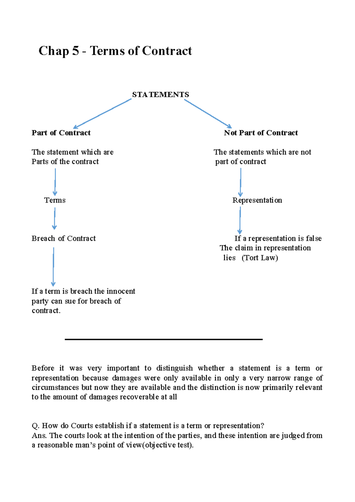 Chap 4 Terms of Contract - Chap 5 - Terms of Contract STATEMENTS Part ...