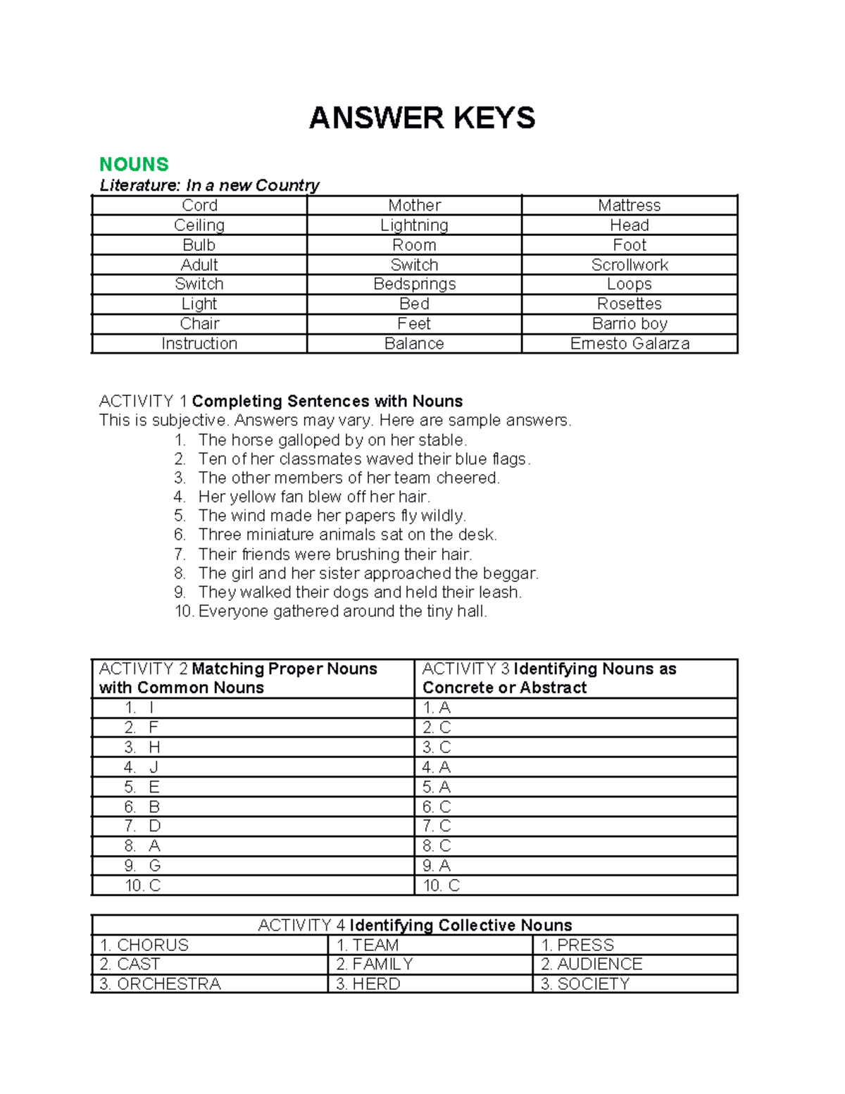 Answer KEY NOUN ADJ N/A ANSWER KEYS NOUNS Literature In a new