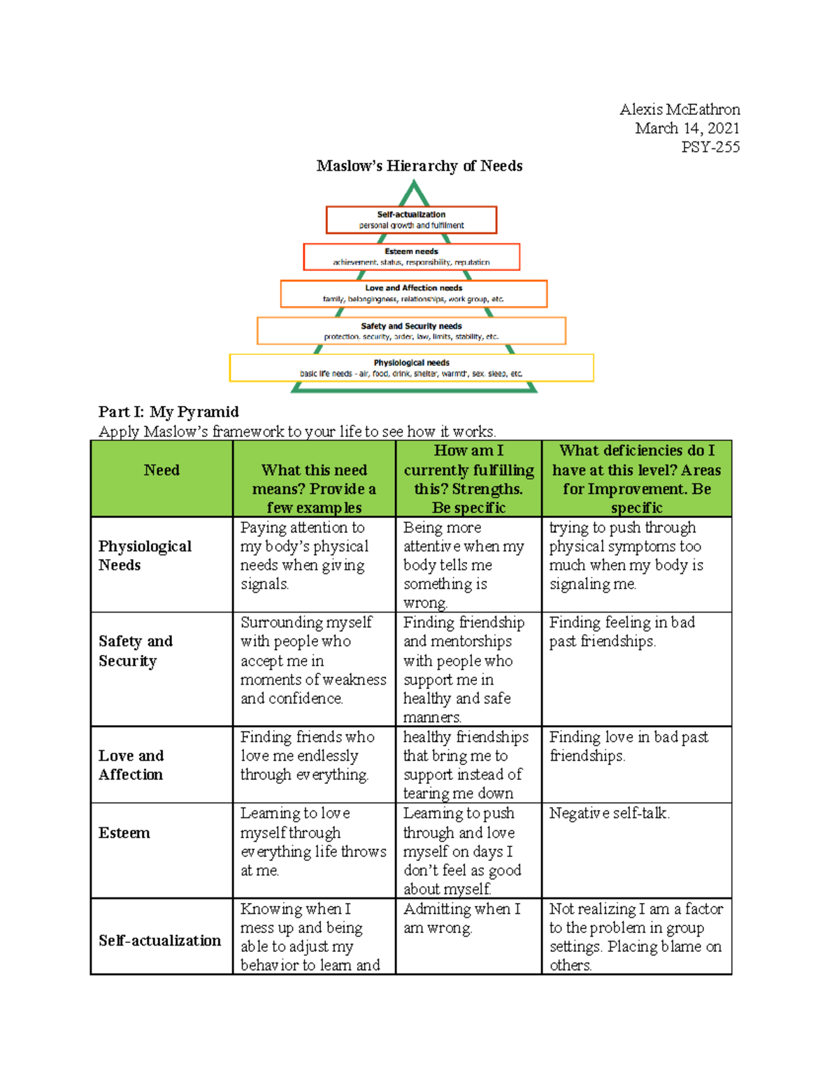 Alexis M) Week 10 Maslow Hierarchy - Alexis McEathron March 14, 2021 PSY- Maslow's  Hierarchy of - Studocu
