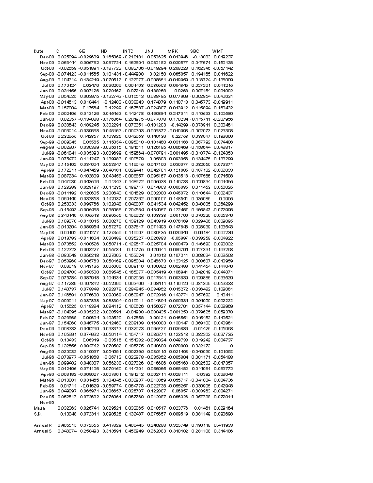 selected-dowstocks-spreadsheet-date-mean-s-annual-r-annual-s-c-0-0-0