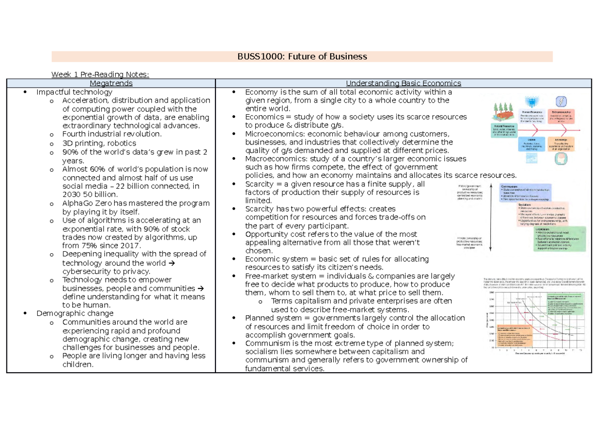 Week 1 Notes - BUSS1000: Future of Business Week 1 Pre-Reading Notes ...