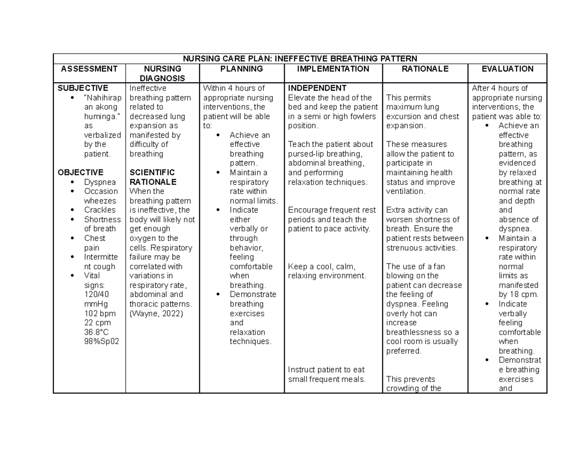 NCP - NCP - NURSING CARE PLAN: INEFFECTIVE BREATHING PATTERN ...