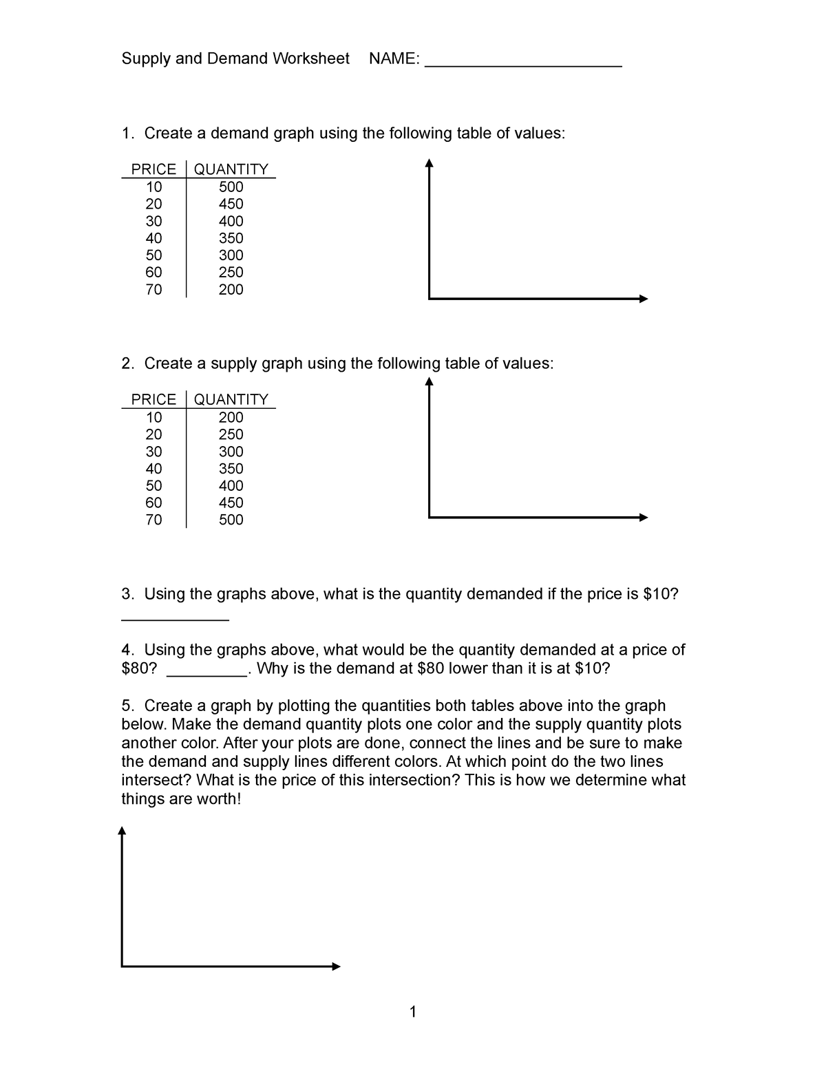 types-of-graphs-functions