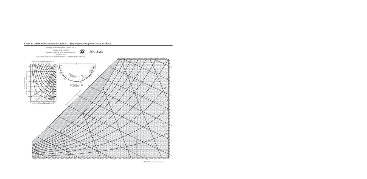 ashrae psychrometric chart registration how to