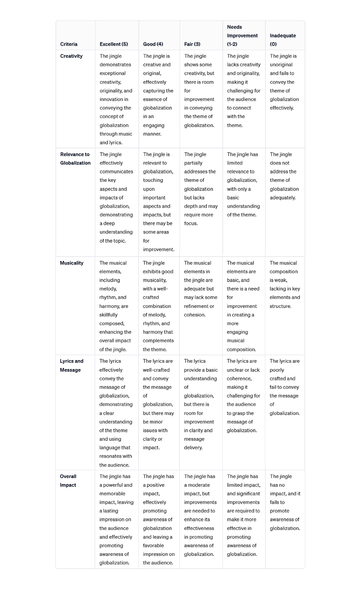 Rubric jingle - System Administration and Maintenance - Studocu