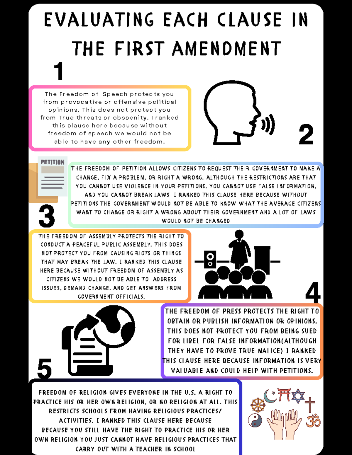 Evaluating The Amendments - E v a l u a t i n g E a c h c l a u s e i n ...
