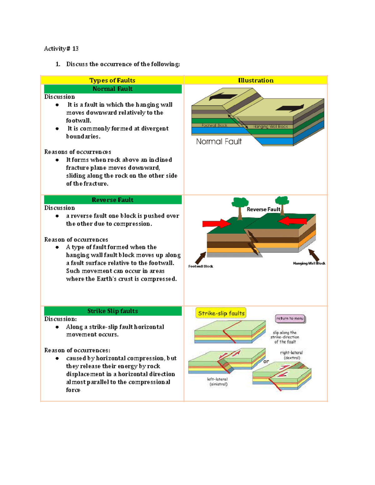 Geology Lecture Notes - Activity# 13 Discuss the occurrence of the ...