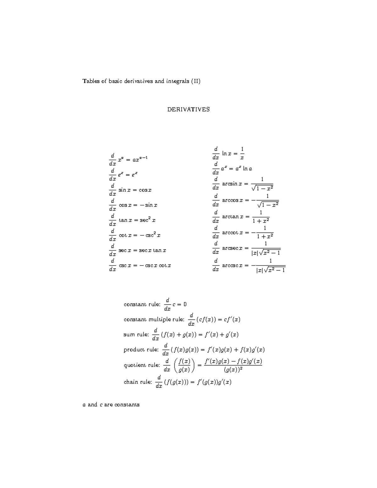 Basic Derivative Iintegral (math - Tables Of Basic Derivatives And ...