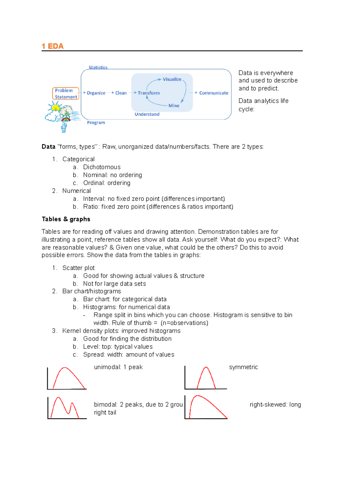 2IAB0 summary - samenvatting - 1 EDA Data is everywhere and used to ...