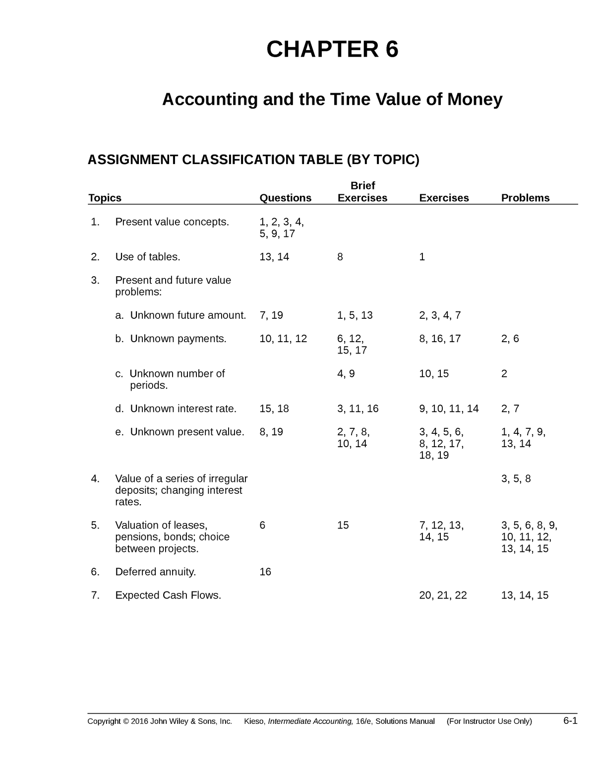 accounting chapter 6 homework