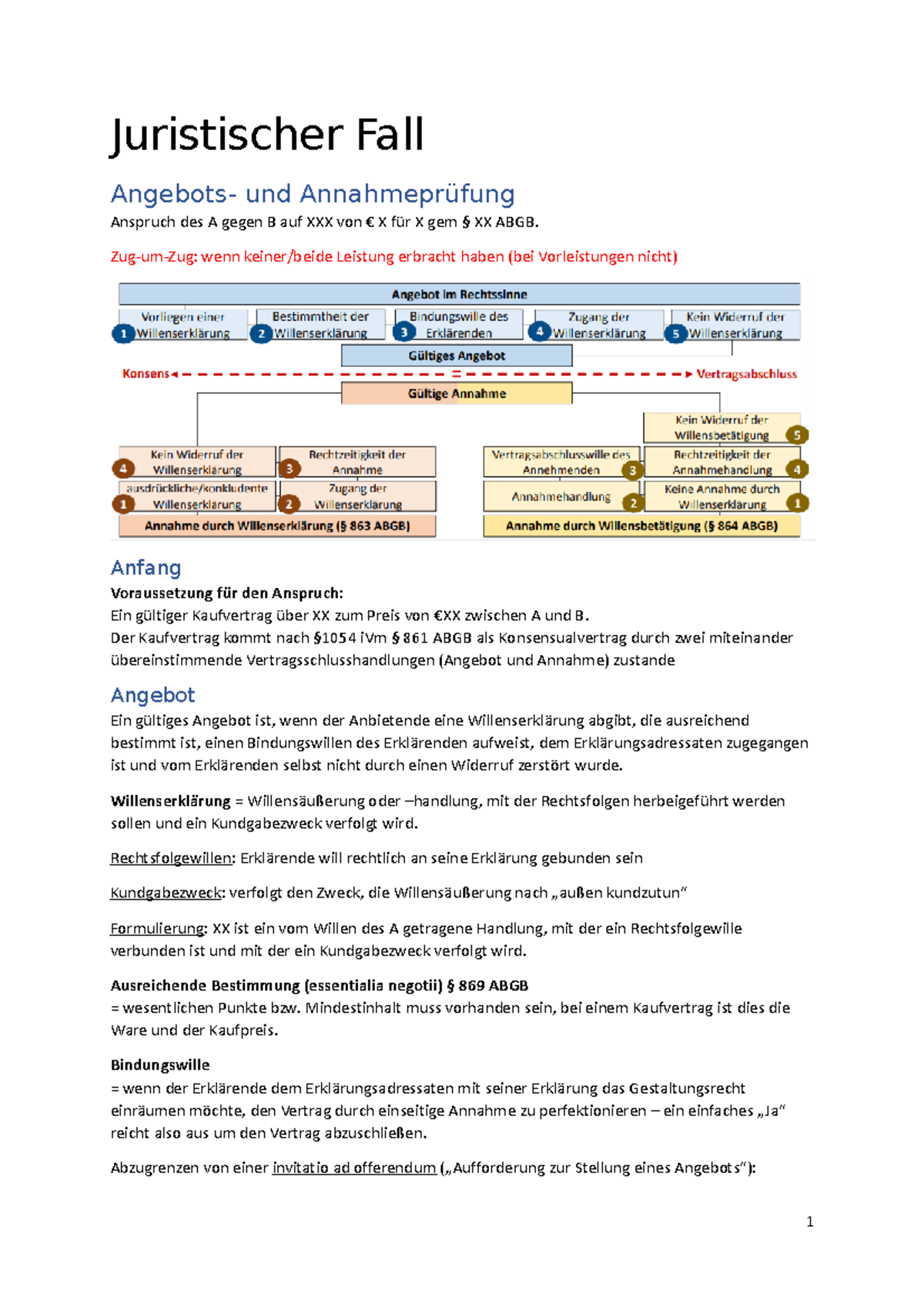 Juristischer Falllösung - Übersicht - Juristischer Fall Angebots- und