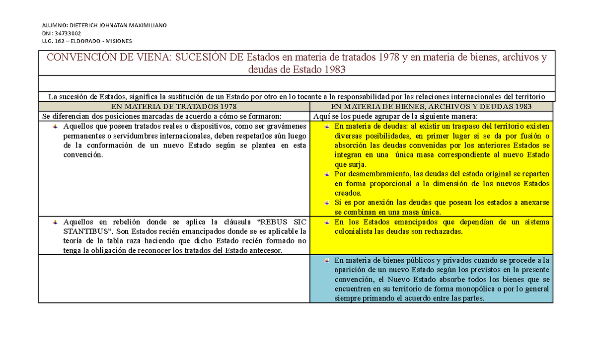 Convención De Viena 1978 Y 1983 Alumno Dieterich Johnatan Maximiliano Dni 34733002 U 162 7741